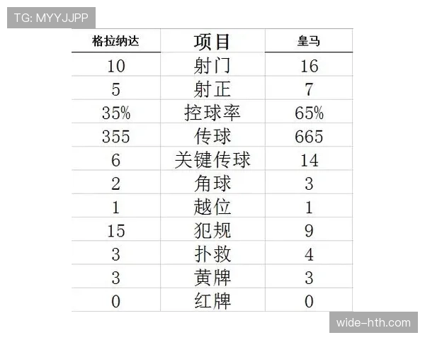 西甲技术统计 西甲技术统计