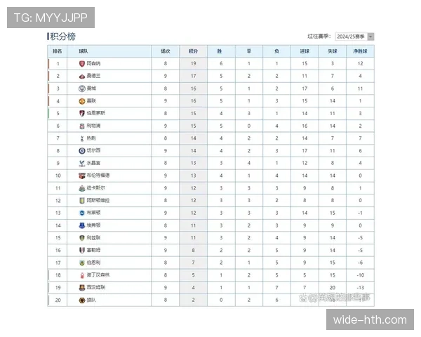 英超联赛最新赛况与积分榜