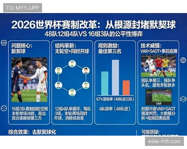 2026世界杯12组赛制为何不是16组赛制 2026世界杯12组赛制为何不是16组赛制
