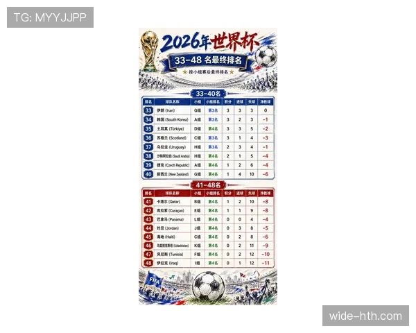 2026世界杯J组完整赛果：6场小组赛比分整理